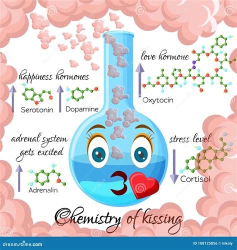Kussen als de chemie goed is Bordeel Geluwe